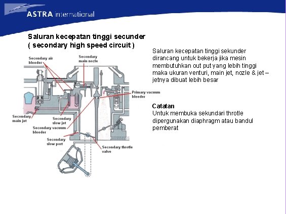 Saluran kecepatan tinggi secunder ( secondary high speed circuit ) Saluran kecepatan tinggi sekunder