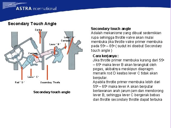 Secondary Touch Angle Spring Lever “ A “ Contacts Lever “ B “ Contacts