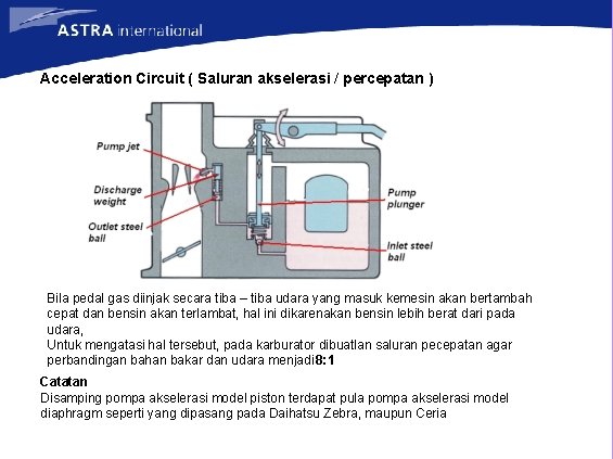 Acceleration Circuit ( Saluran akselerasi / percepatan ) Bila pedal gas diinjak secara tiba