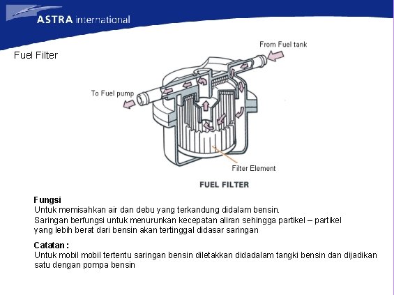 Fuel Filter Fungsi Untuk memisahkan air dan debu yang terkandung didalam bensin. Saringan berfungsi