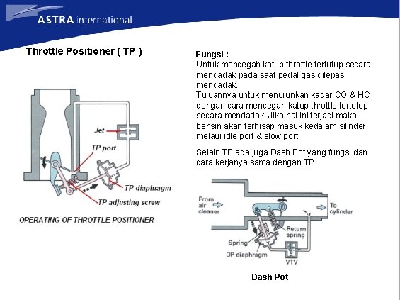 Throttle Positioner ( TP ) Fungsi : Untuk mencegah katup throttle tertutup secara mendadak