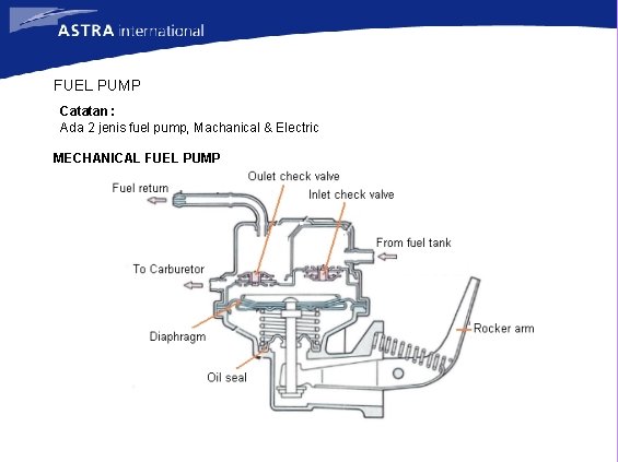 FUEL PUMP Catatan : Ada 2 jenis fuel pump, Machanical & Electric MECHANICAL FUEL