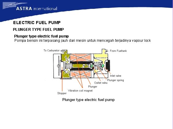 ELECTRIC FUEL PUMP PLUNGER TYPE FUEL PUMP Plunger type electric fuel pump Pompa bensin