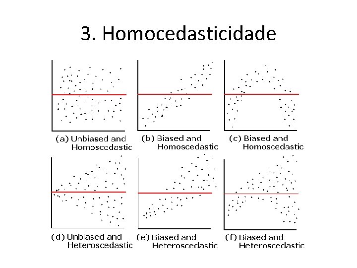 3. Homocedasticidade 