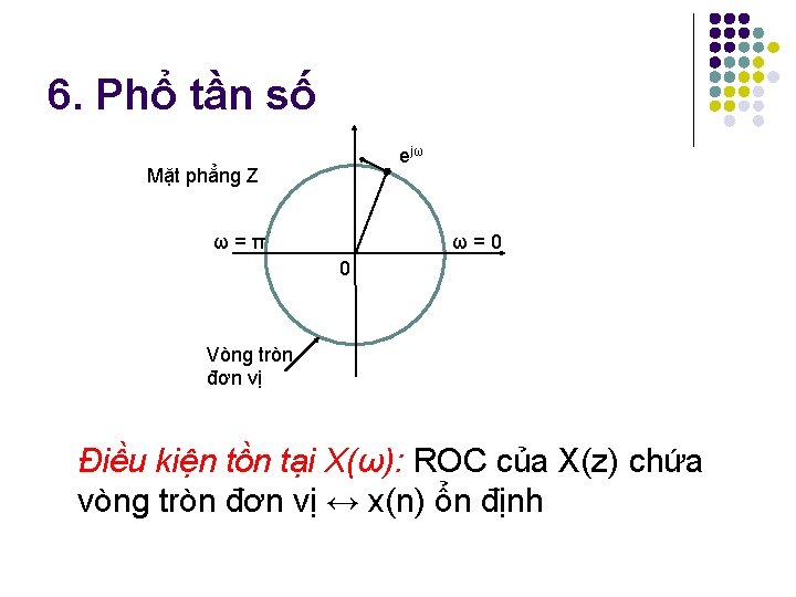 6. Phổ tần số ejω Mặt phẳng Z ω=π ω=0 0 Vòng tròn đơn