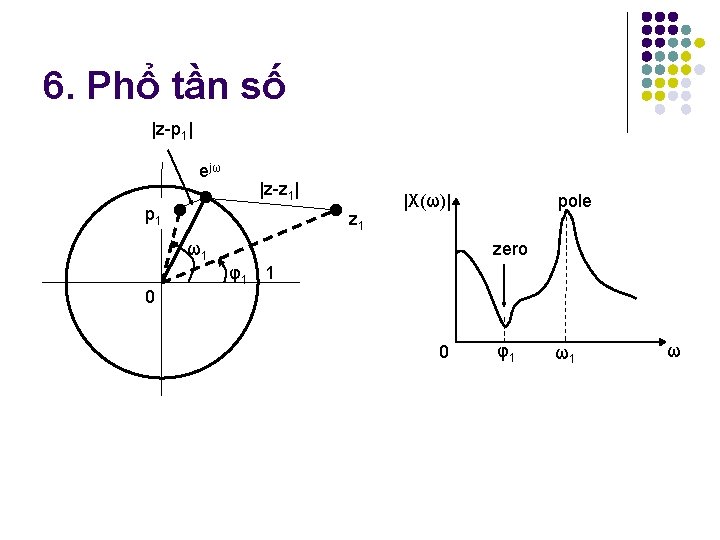 6. Phổ tần số |z-p 1| ejω |z-z 1| p 1 z 1 |X(ω)|