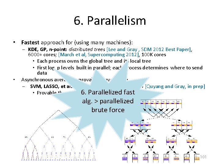 6. Parallelism • Fastest approach for (using many machines): • − KDE, GP, n-point: