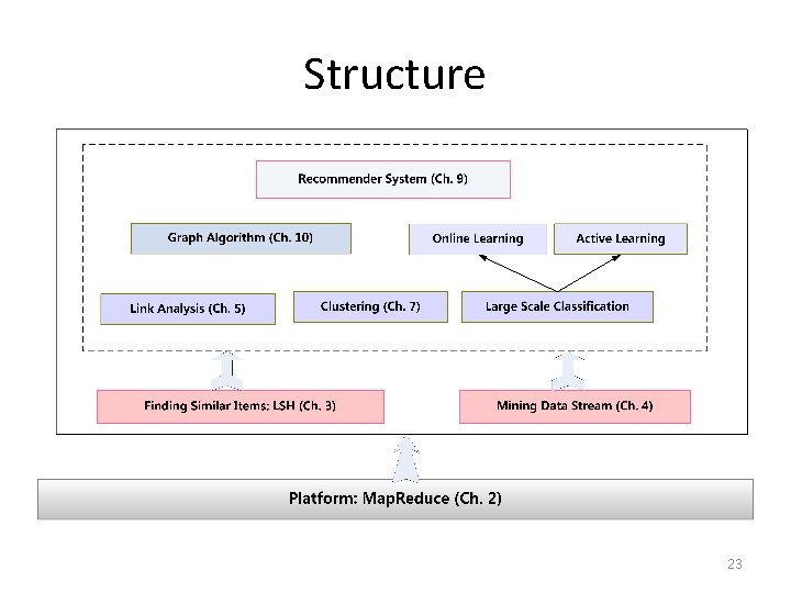 Structure 23 