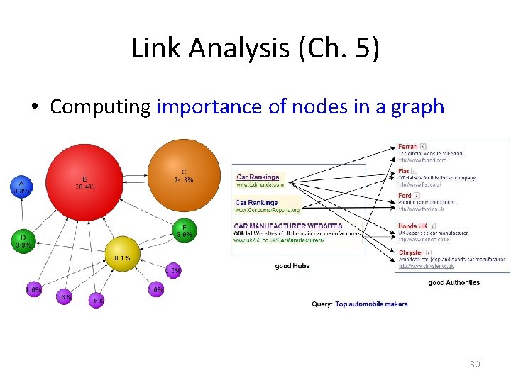 Link Analysis (Ch. 5) • Computing importance of nodes in a graph 30 