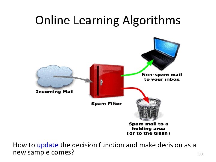 Online Learning Algorithms How to update the decision function and make decision as a