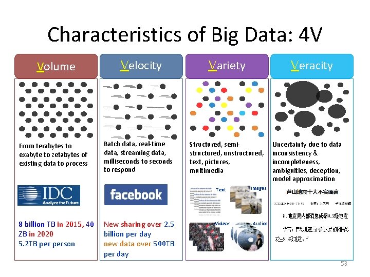 Characteristics of Big Data: 4 V Volume From terabytes to exabyte to zetabytes of