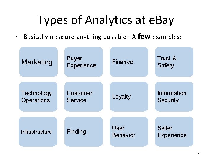 Types of Analytics at e. Bay • Basically measure anything possible - A few