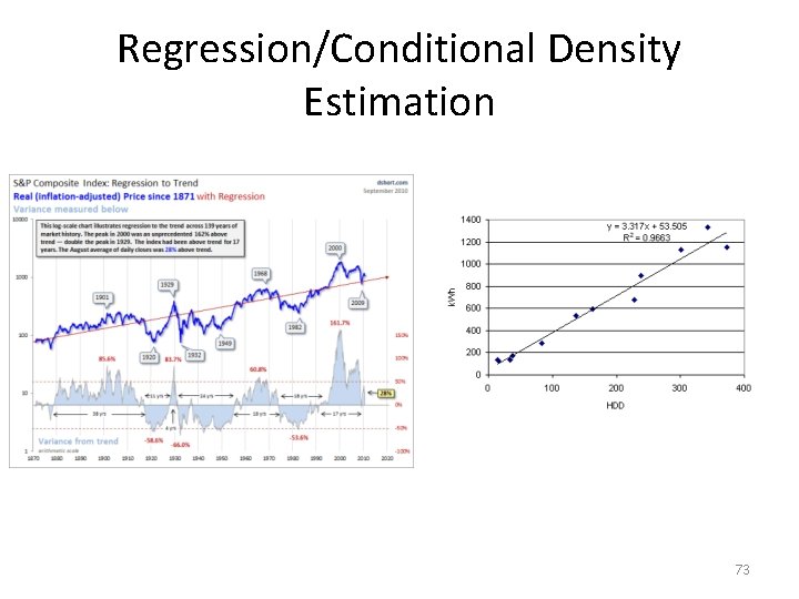 Regression/Conditional Density Estimation 73 