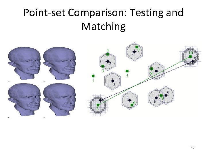 Point-set Comparison: Testing and Matching 75 