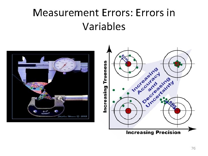 Measurement Errors: Errors in Variables 76 