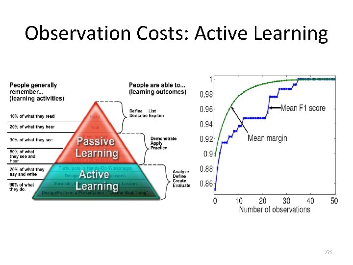 Observation Costs: Active Learning 78 