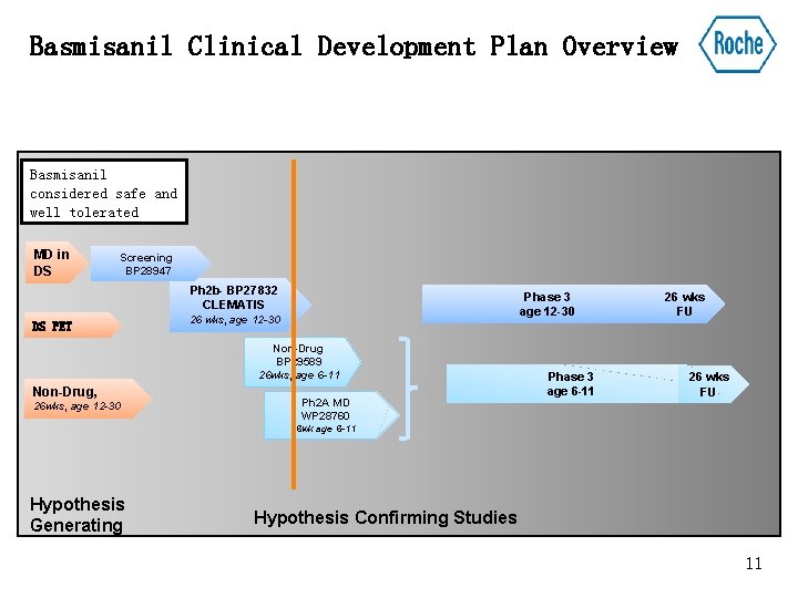 Basmisanil Clinical Development Plan Overview Basmisanil considered safe and well tolerated MD in DS