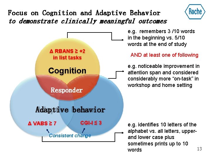 Focus on Cognition and Adaptive Behavior to demonstrate clinically meaningful outcomes e. g. remembers