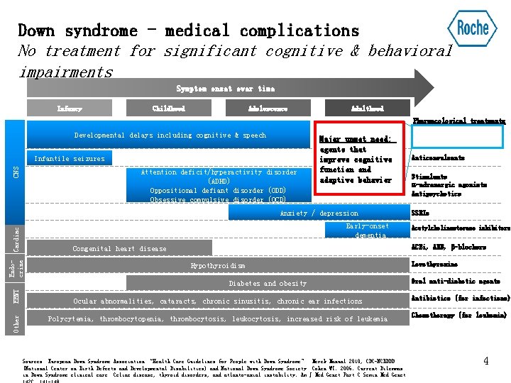 Down syndrome - medical complications No treatment for significant cognitive & behavioral impairments Symptom