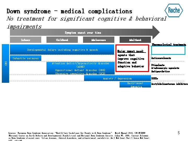 Down syndrome - medical complications No treatment for significant cognitive & behavioral impairments Symptom