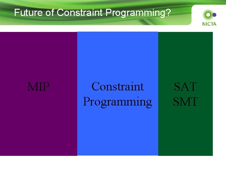 Future of Constraint Programming? MIP Constraint Programming SAT SMT 