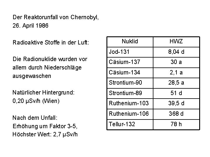 Der Reaktorunfall von Chernobyl, 26. April 1986 Radioaktive Stoffe in der Luft: Nuklid Jod-131