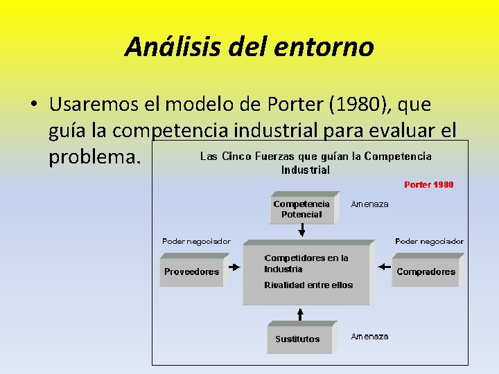 Análisis del entorno • Usaremos el modelo de Porter (1980), que guía la competencia