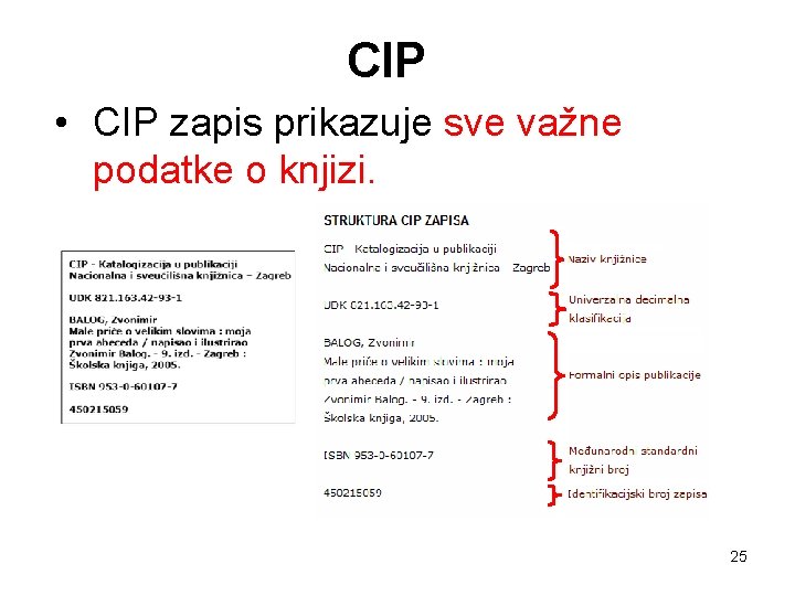 CIP • CIP zapis prikazuje sve važne podatke o knjizi. 25 