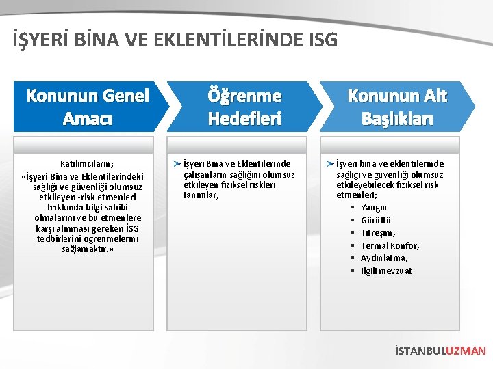 İŞYERİ BİNA VE EKLENTİLERİNDE ISG Konunun Genel Amacı Katılımcıların; «İşyeri Bina ve Eklentilerindeki sağlığı