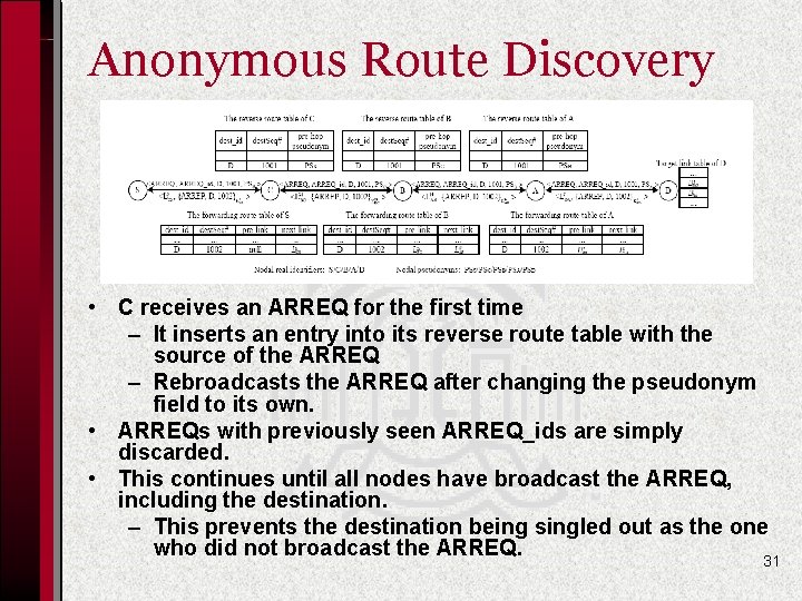 Anonymous Route Discovery • C receives an ARREQ for the first time – It