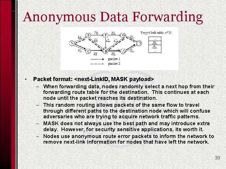 Anonymous Data Forwarding • Packet format: <next-Link. ID, MASK payload> – When forwarding data,