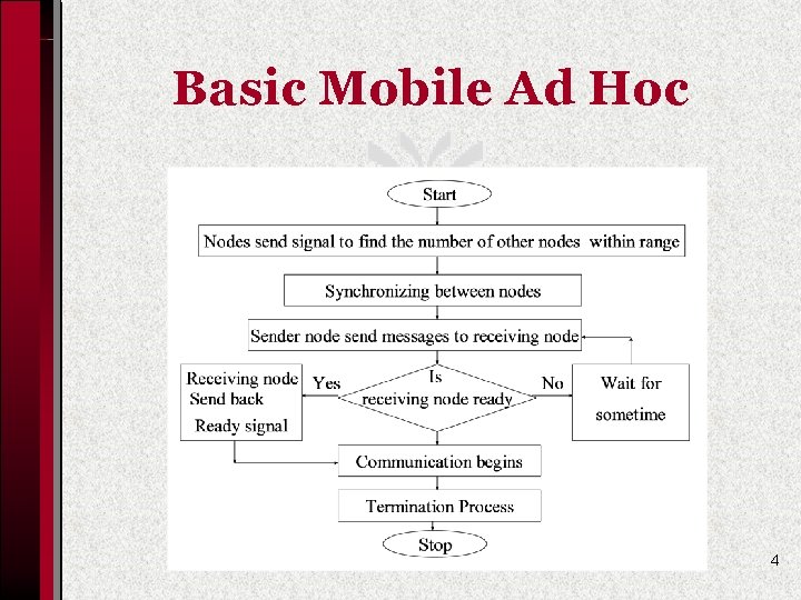 Basic Mobile Ad Hoc 4 