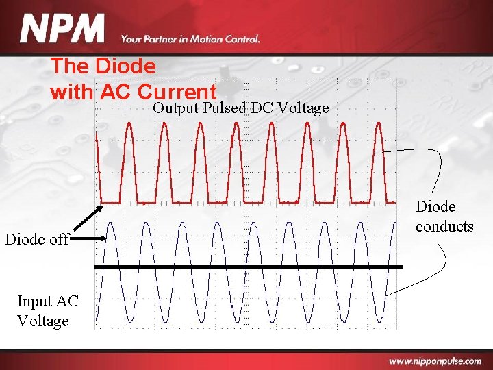 The Diode with AC Current Output Pulsed DC Voltage Diode off Input AC Voltage
