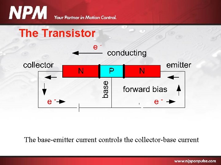 The Transistor The base-emitter current controls the collector-base current 