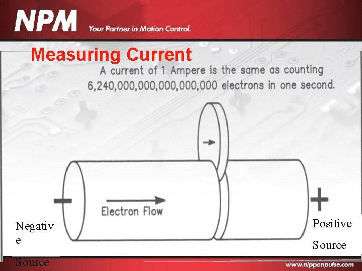 Measuring Current Negativ e Source Positive Source 