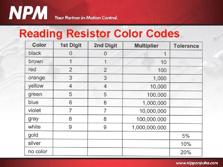 Reading Resistor Color Codes 