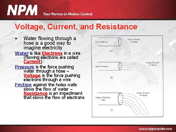 Voltage, Current, and Resistance • Water flowing through a hose is a good way