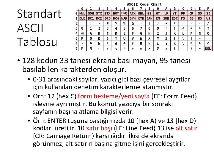 Standart ASCII Tablosu • 128 kodun 33 tanesi ekrana basılmayan, 95 tanesi basılabilen karakterden