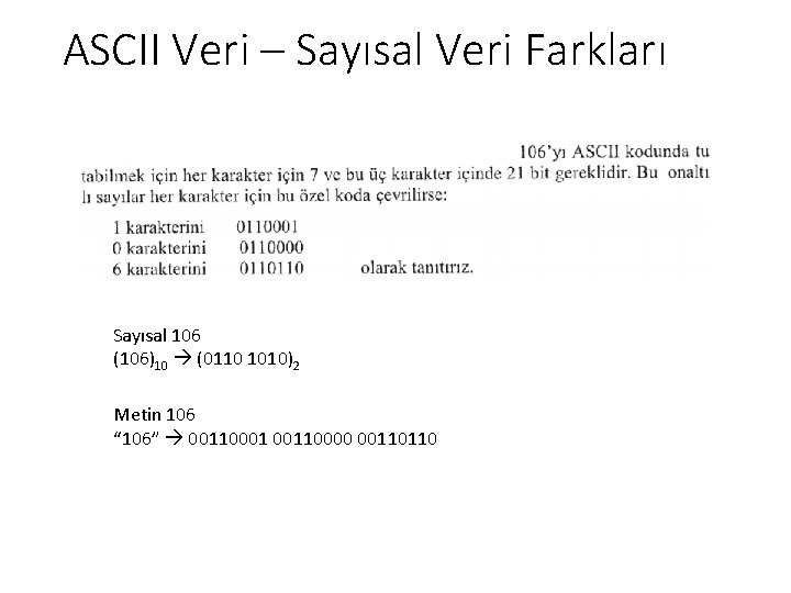 ASCII Veri – Sayısal Veri Farkları Sayısal 106 (106)10 (0110 1010)2 Metin 106 “