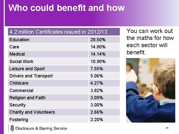 Who could benefit and how 4. 2 million Certificates issued in 2012/13 Education 28.