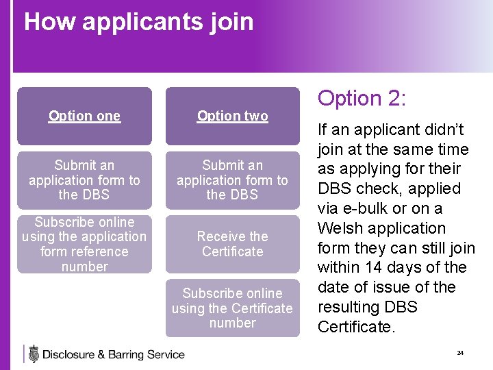 How applicants join Option one Option two Submit an application form to the DBS