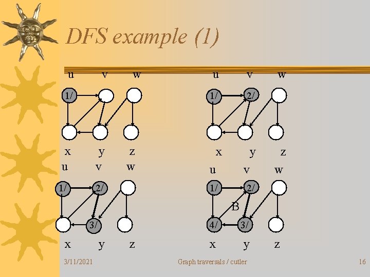 DFS example (1) u v w 1/ x u y v 1/ 2/ z