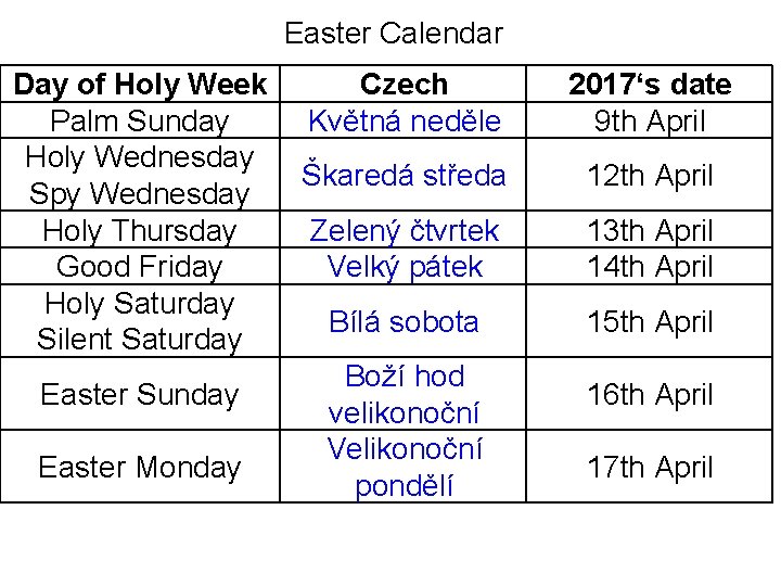 Easter Calendar Day of Holy Week Palm Sunday Holy Wednesday Spy Wednesday Holy Thursday Easter Calendar Day of Holy Week Palm Sunday Holy Wednesday Spy Wednesday Holy Thursday