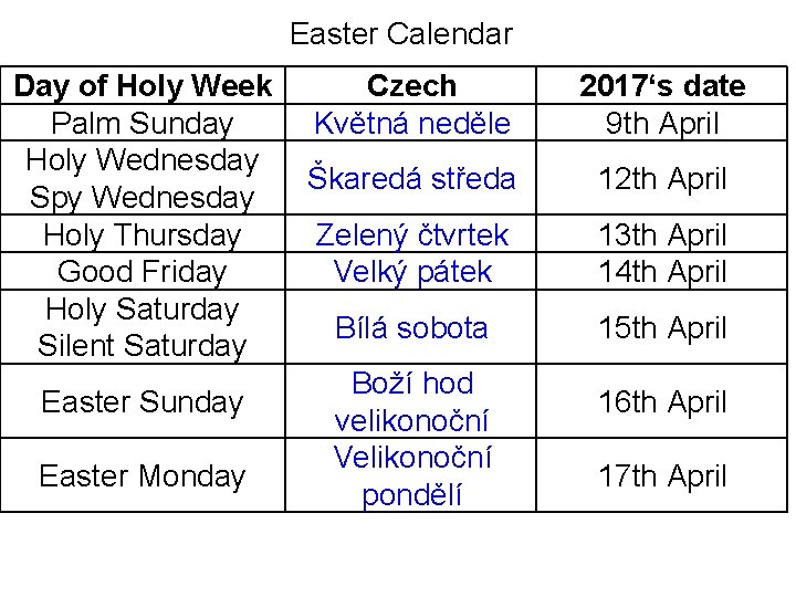 Easter Calendar Day of Holy Week Palm Sunday Holy Wednesday Spy Wednesday Holy Thursday