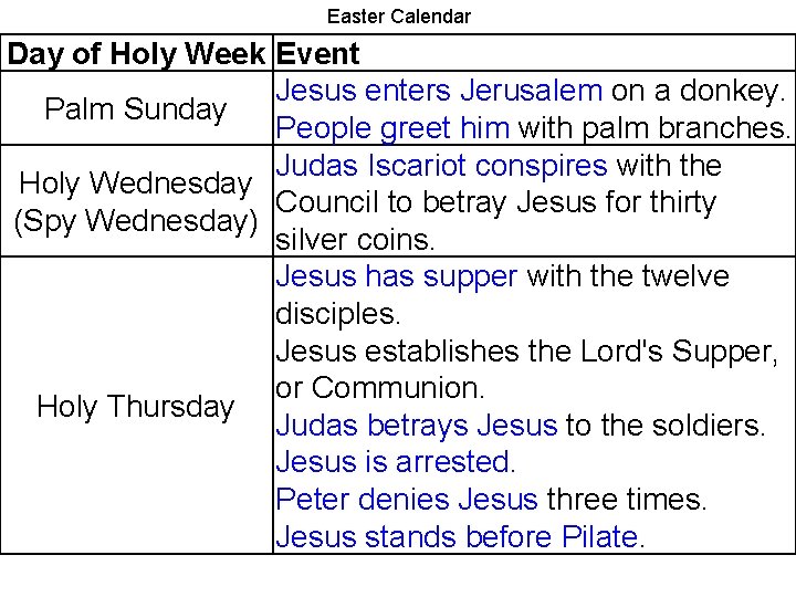 Easter Calendar Day of Holy Week Event Jesus enters Jerusalem on a donkey. Palm