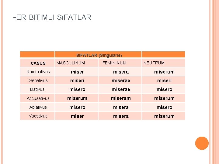 -ER BITIMLI SıFATLAR SIFATLAR (Singularis) CASUS MASCULINUM FEMININUM NEUTRUM Nominativus misera miserum Genetivus miseri