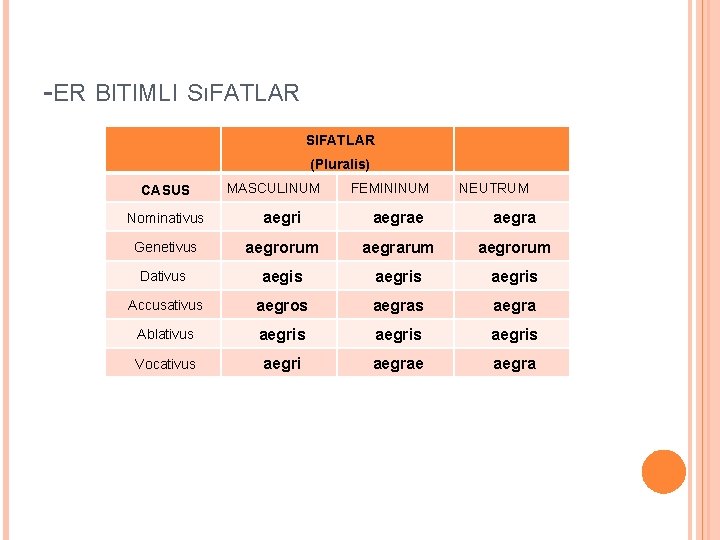 -ER BITIMLI SıFATLAR SIFATLAR (Pluralis) CASUS MASCULINUM FEMININUM NEUTRUM Nominativus aegri aegrae aegra Genetivus