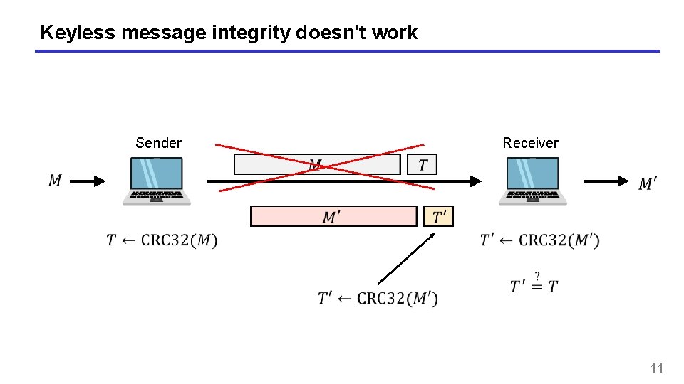 Keyless message integrity doesn't work Sender Receiver 11 