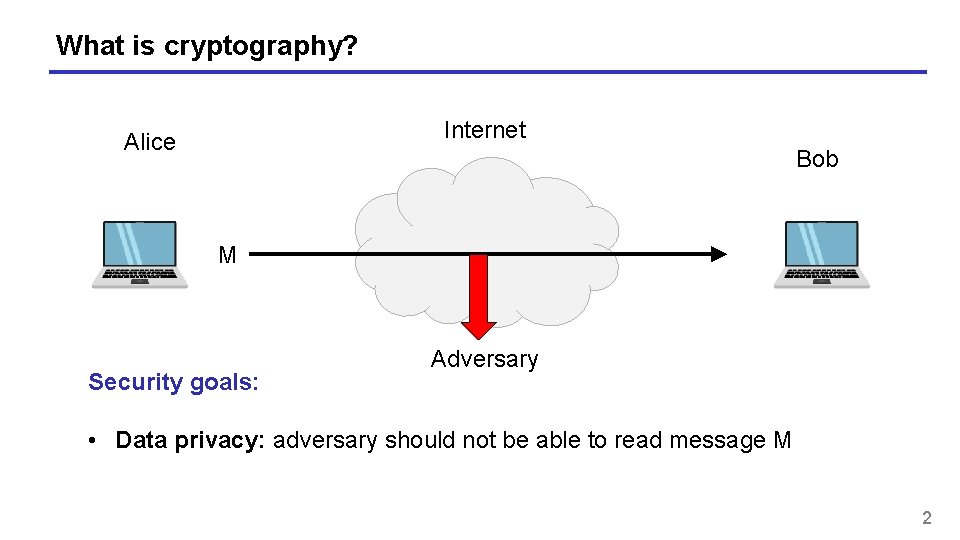 What is cryptography? Internet Alice Bob M Security goals: Adversary • Data privacy: adversary