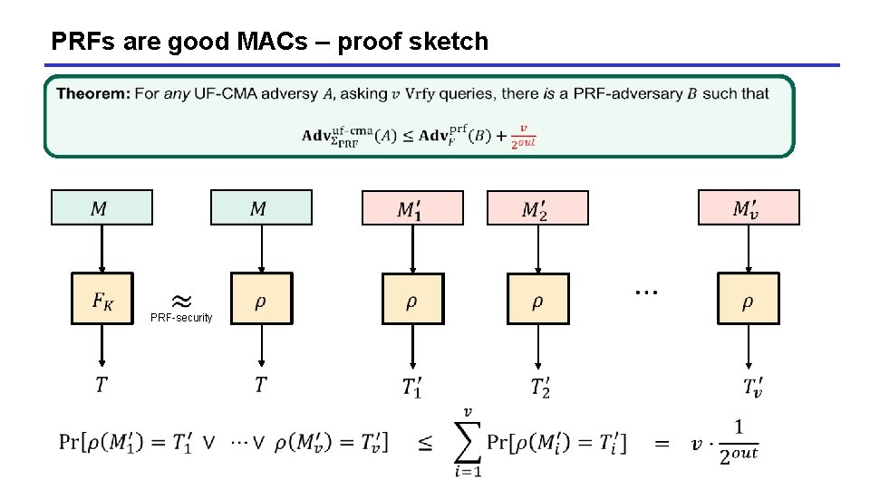 PRFs are good MACs – proof sketch PRF-security 